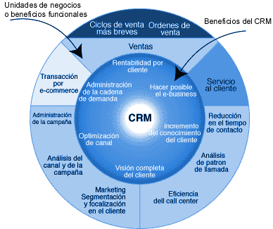 crm colombia