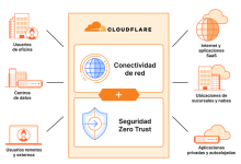 CloudFlare colombia