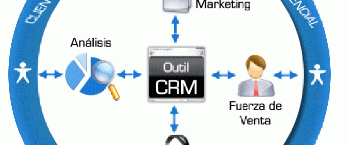CRM - Relacion con el Cliente Web Bogota Colombia