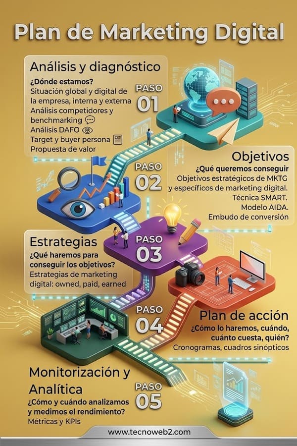 guia marketing