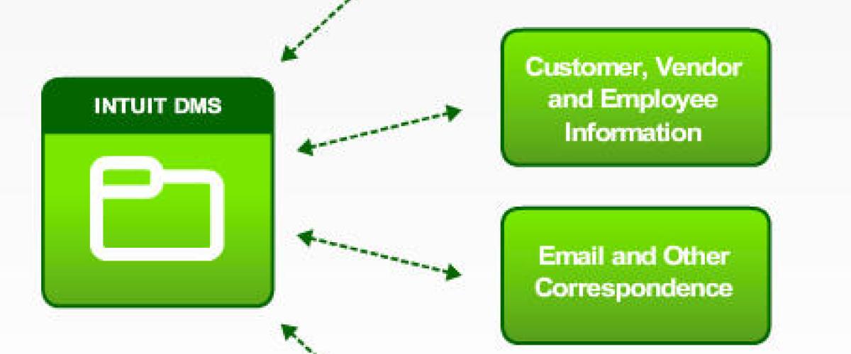 Software Gestion Documental