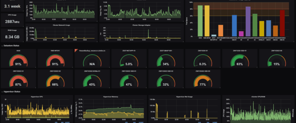 grafana colombia