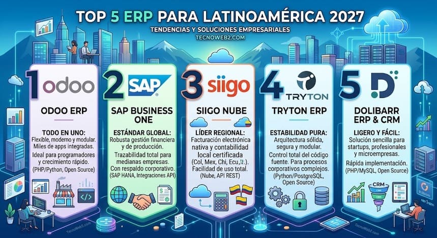 top 5 software erp 2027